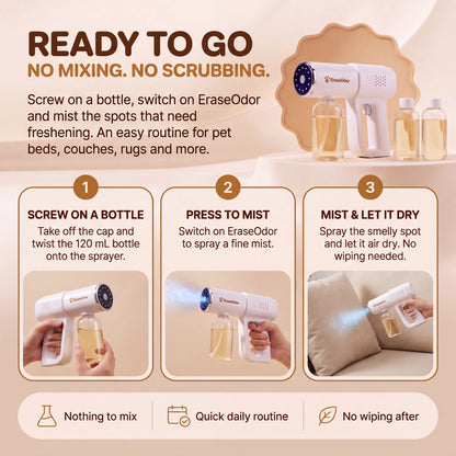 How to use EraseOdor in 3 steps: screw on a bottle, press to mist, mist and let it dry