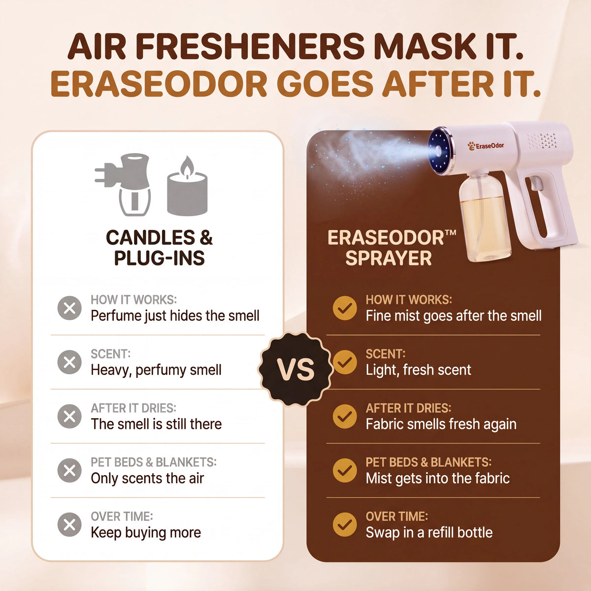 Air fresheners mask it, EraseOdor goes after it: candles and plug-ins compared with the EraseOdor sprayer